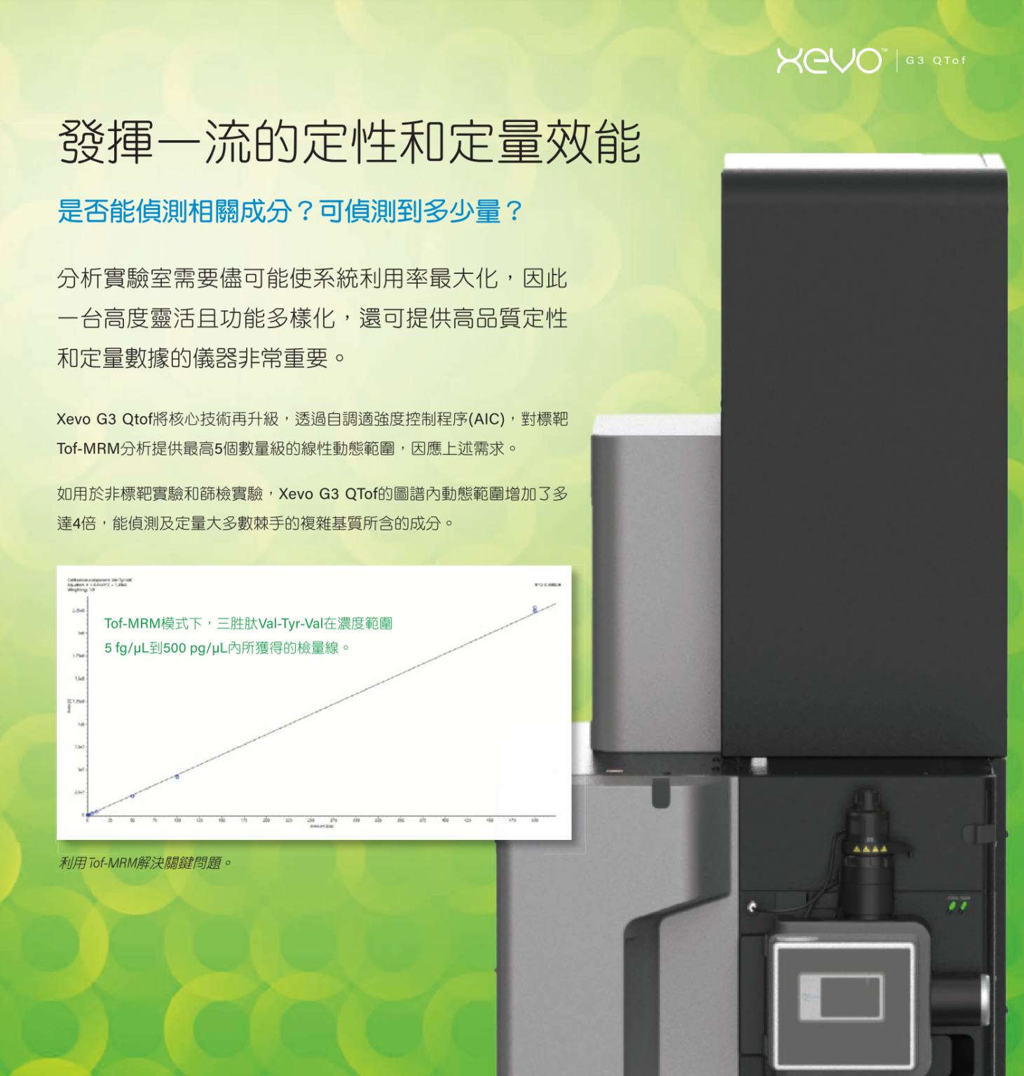 液相層析四極桿飛行時間質譜儀