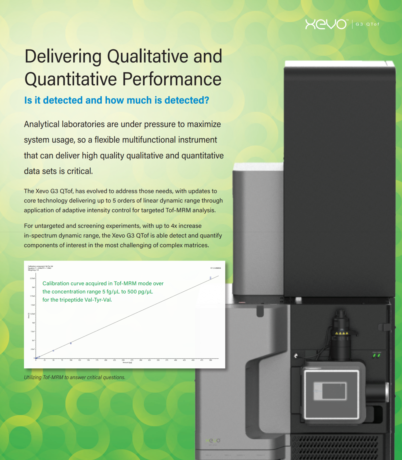 Xevo G3 QTof