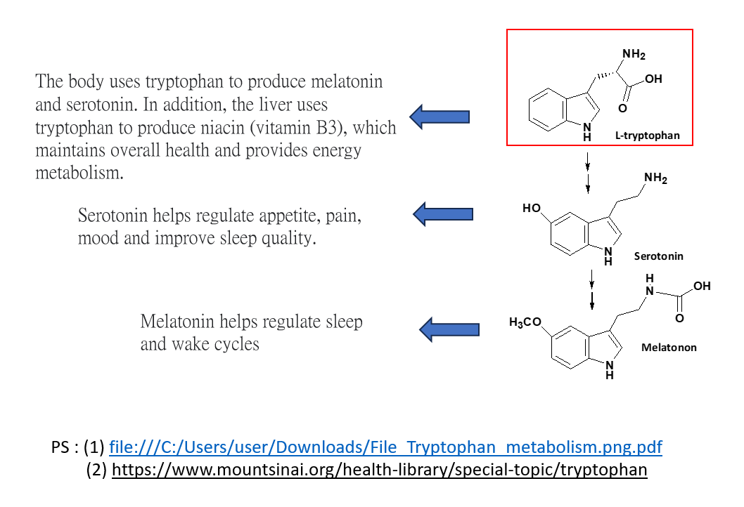 L-色胺酸定量分析